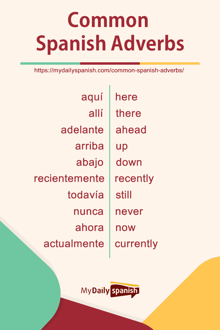 Common Spanish Adverbs