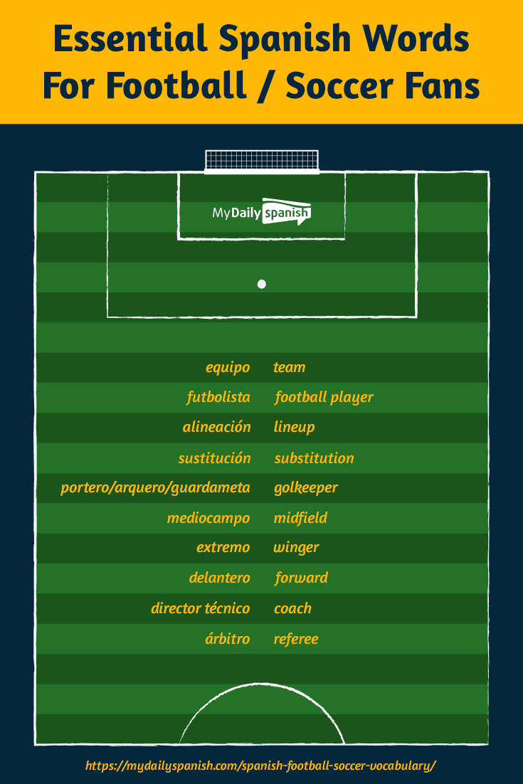Spanish Words for Football