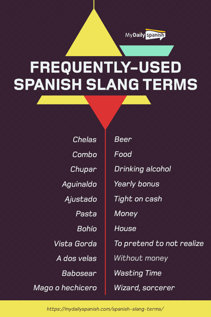 Frequently Used Spanish Slang Terms