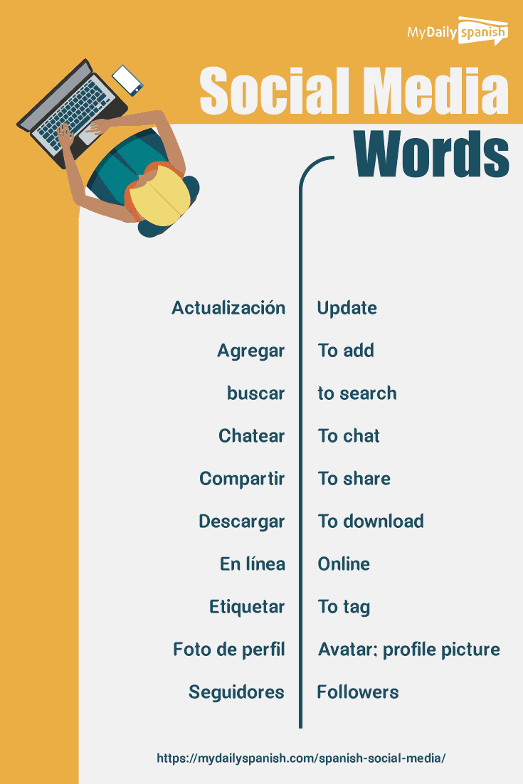 Spanish social media vocabulary