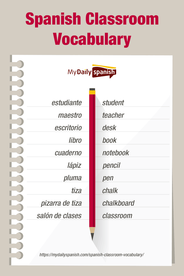 spanish classroom vocabulary