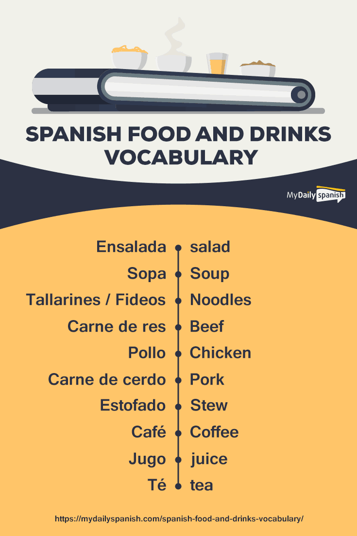 Spanish Food and Drinks Vocabulary