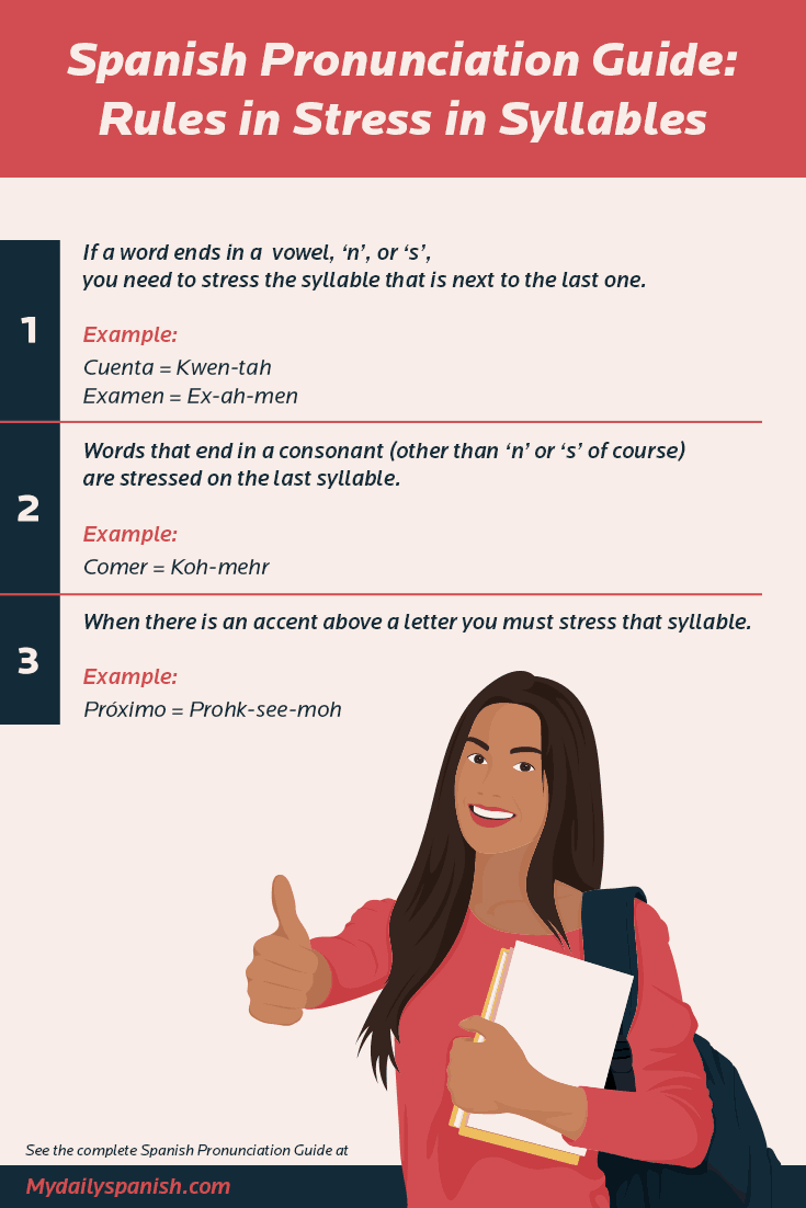 Spanish pronunciation guide rules in stress