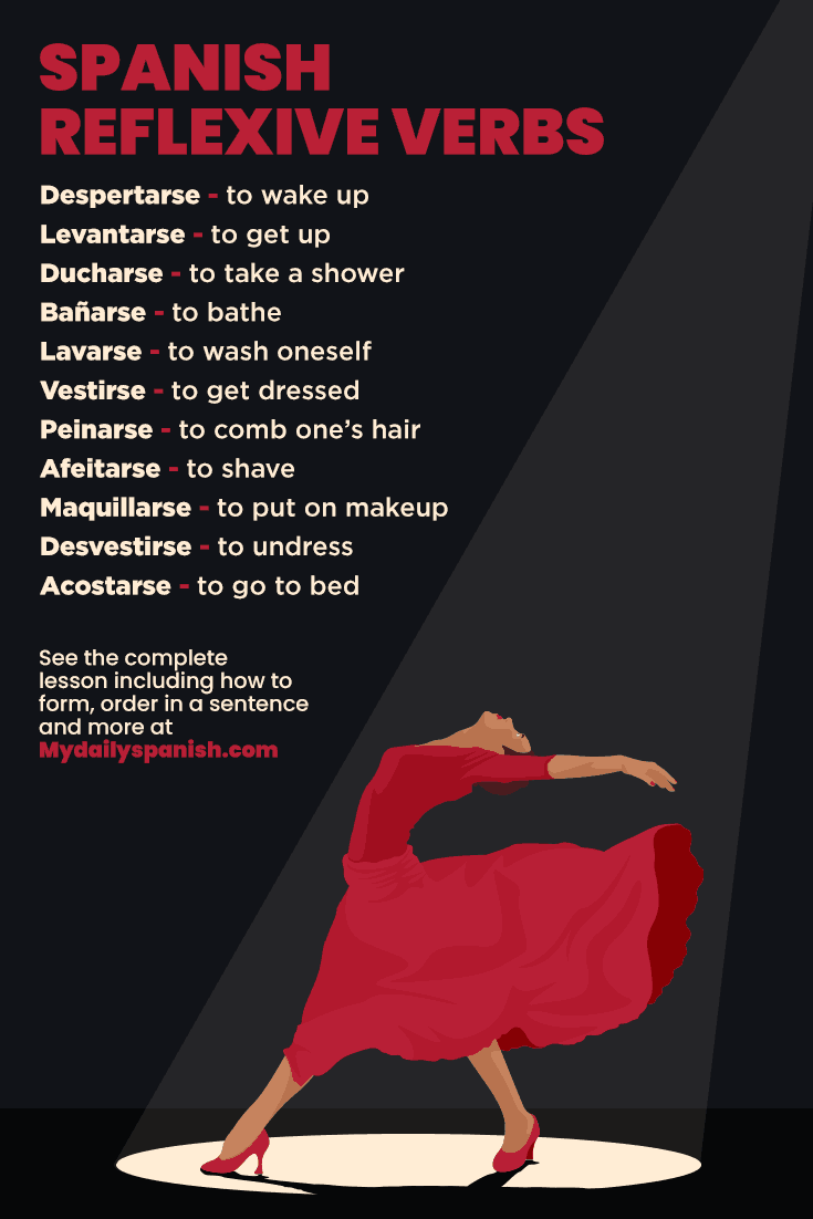 Spanish-Reflexive-Verbs spanish reflexive verbs